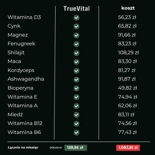 PrimePower + Kostenloses E-Book